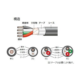 楽天市場】新品 600V CV 38SQx3C ケーブル（電線）50m巻  