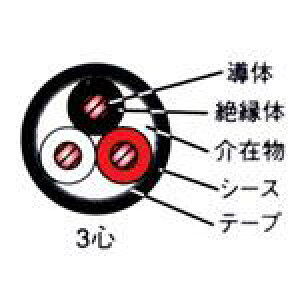 ݌ɂ@Vi@600V CV 8SQx3C@1mؒfOK Œ1000m@̎\