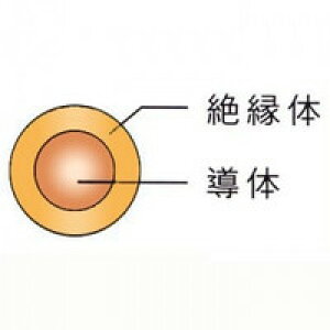 1m���ؒfOK�@600V �r�j���≏�d�� IV 22SQ�@���@�̎����\