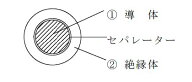 1mより切断OK ☆新品☆ 住友　600V EM-LFC （WL1） 8SQ　耐燃性・架橋ポリオレフィン・可とう性絶縁電線…