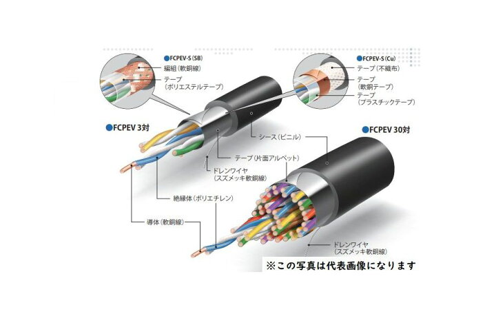 楽天市場】新品 1mより切断OK FCPEV-SB 0.9mm×2P 軟銅線編組 
