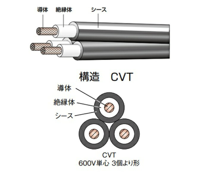 楽天市場】フジクラダイヤ 600V CVT8SQ (35m) 【定尺切り売り  