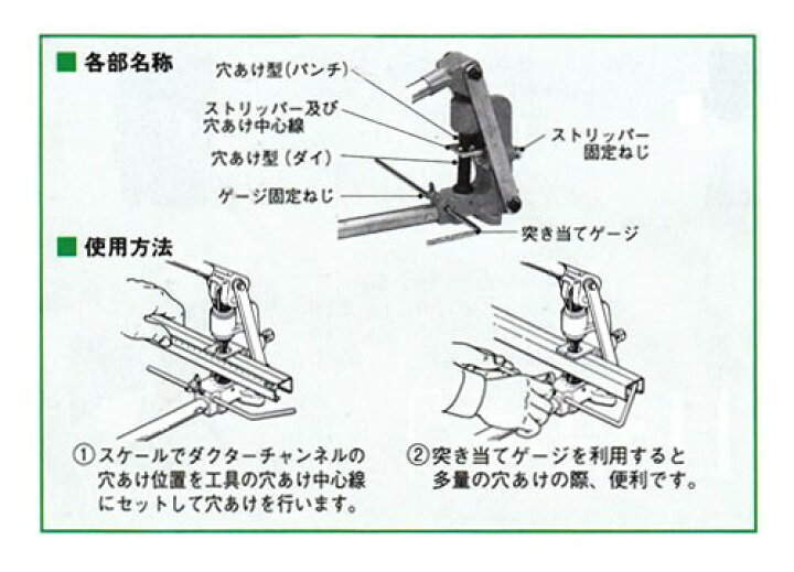 楽天市場】ネグロス電工:ダクターチャンネル穴あけ工具 型式:MAKD-H 
