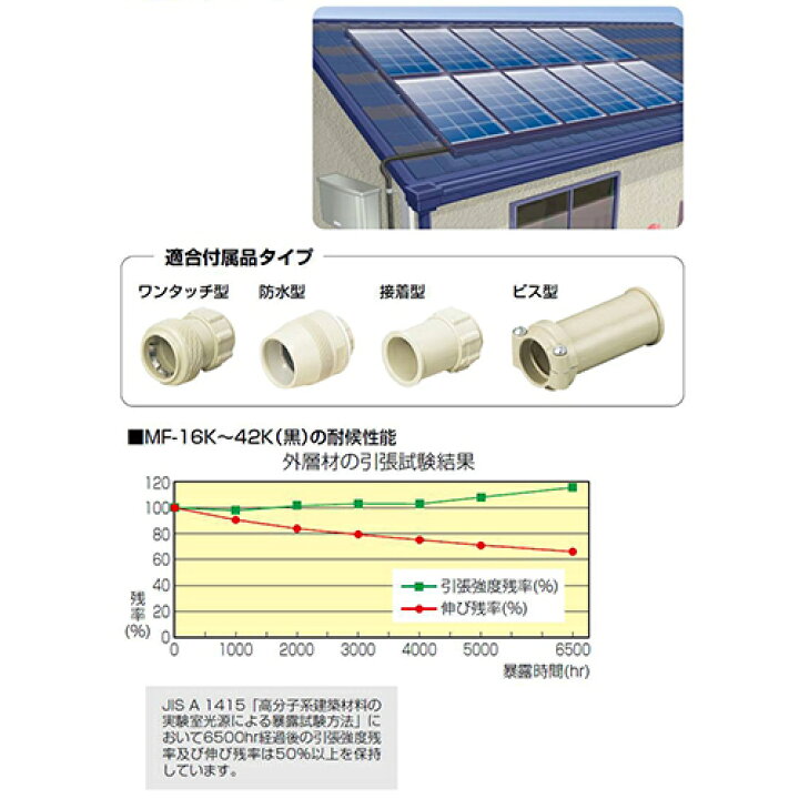 楽天市場】未来工業:ミラフレキMF(PFD) 型式:MF-36 : 電材部品 楽天市場店