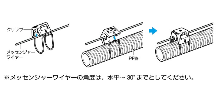 楽天市場】未来工業:ワイヤーハンガー(コーティングタイプ) 型式:YH3N 