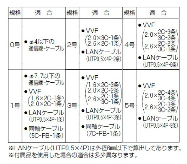 未来工業:プラモール(VVFケーブル用モール) 型式:PML-3J(1セット:10本入) 電材部品 未来工業 ベージュ プラモール (VVFケーブル用モール) 3号 全長1m