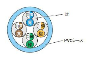 �L���d�� �y���[�J�[�����i/������s�z LAN�p���^���P�[�u�� SKLAN-CAT5E 0.5*4P*300m SKLAN-CAT5E 0.5*4P*300