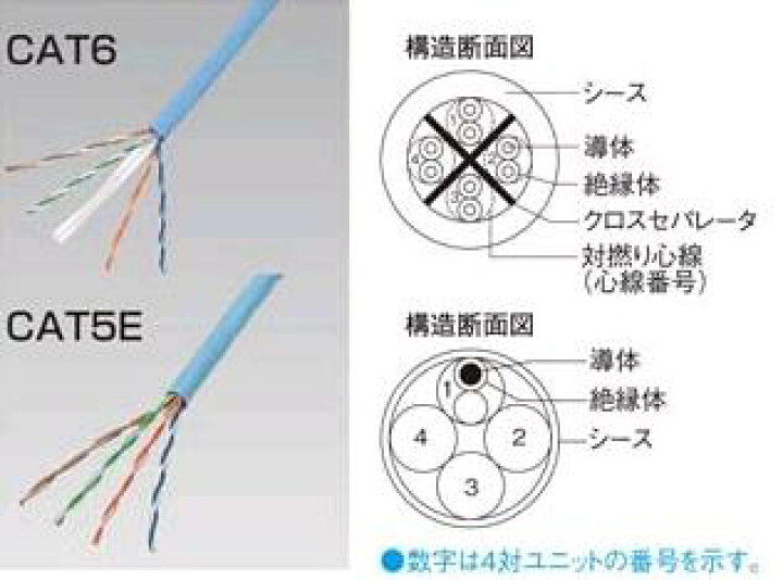 楽天市場】パナソニック LANケーブル CAT5E ライトブルー 100m 