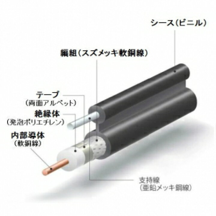 伸興電線 同軸ケーブル 5c-fb 条長単位 S-5C-FB 同軸ケーブルの