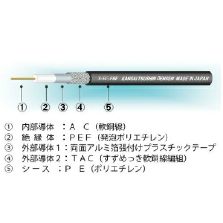 楽天市場】関西通信電線 屋外用仕様 衛星放送受信対応同軸ケーブル S 