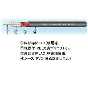 同軸ケーブル 白の人気商品 通販 価格比較 価格 Com