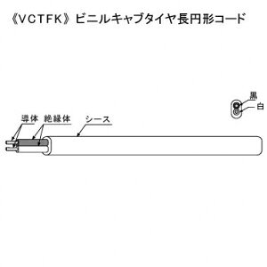 KHD �r�j���L���u�^�C�����~�`�R�[�h 300V 2�S 2.0 100m�� �� VCTFK2.0SQ×100m�V��
