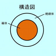 三沢電線 【メーカー直送品/代引き不可】 600V電子機器用UL電線 AWG22 305m巻 黒 UL_1015_#22クロ×305m