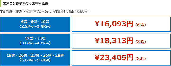 楽天市場】【エアコン取付工事セット】 三菱重工 ビーバーエアコン 