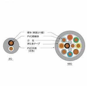 �L���d�� �r�j���L���u�^�C���ی`�R�[�h 2.0 3�S 100m�� �D�F VCTF2.0SQ×3C×100m�n�C