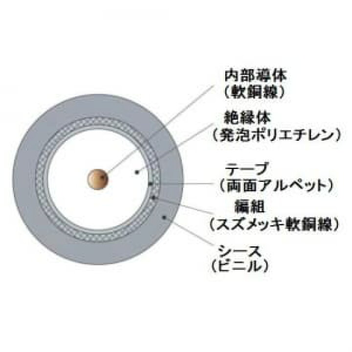 楽天市場】伸興電線 衛星放送受信用同軸ケーブル S-7C-FB 100m巻 灰色 