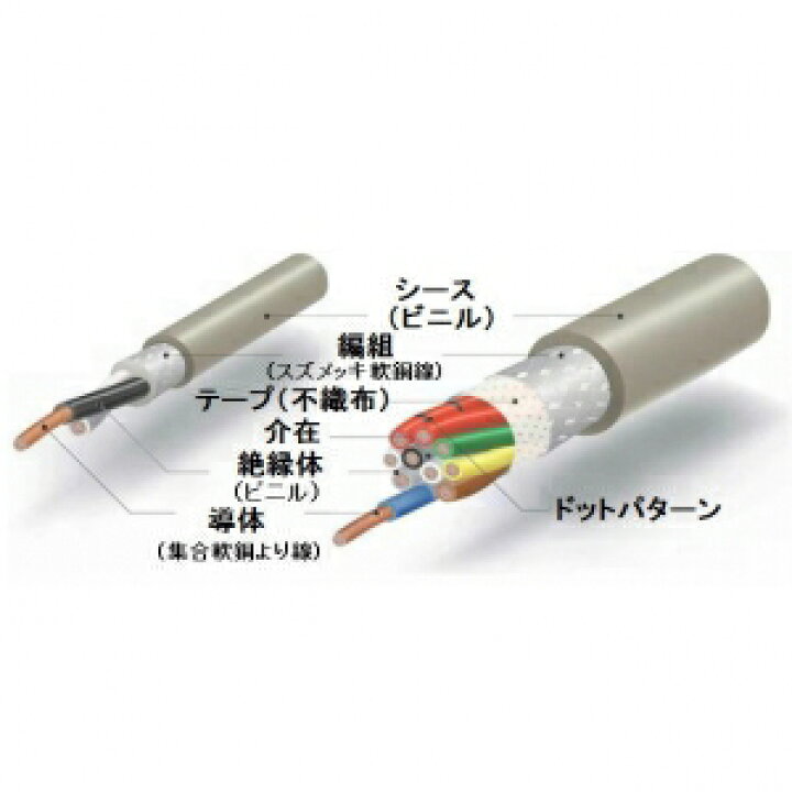 楽天市場】伸興電線 【切売販売】 マイクロホン用ビニルコード 0.5& 