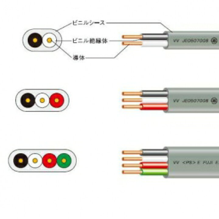 楽天市場】富士電線 カラーVVFケーブル 2.0mm×3心×100m巻き (青) VVF2  