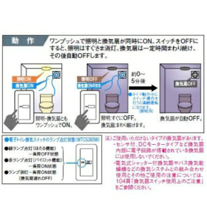 楽天市場】パナソニック 【コスモシリーズワイド21】 埋込電子トイレ 