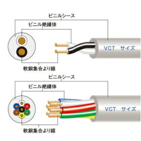 富士電線 ビニルキャブタイヤケーブル 3.5&#13215;×2心×100m巻き 灰色 VCT3.5SQ×2C×100mハイ
