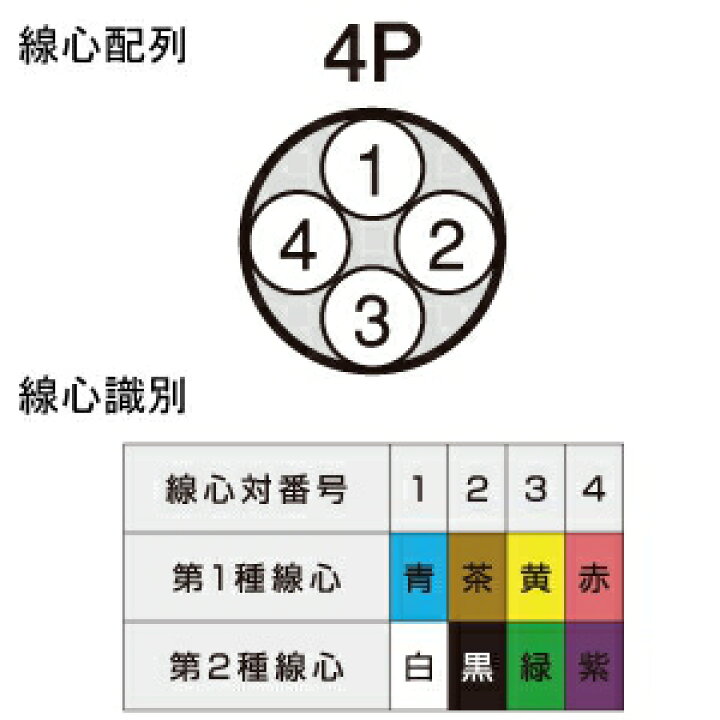 楽天市場】富士電線 電子ボタン電話用ケーブル 導体径0.65mm×対数4P 