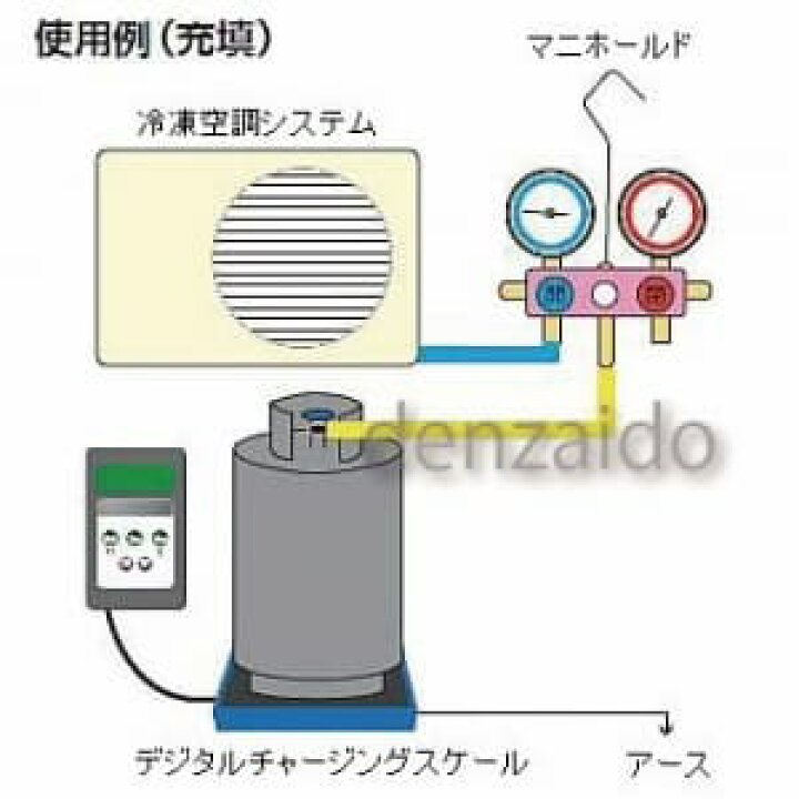 楽天市場】FUSO 検査成績書付デジタルチャージングスケール 冷媒計量器  