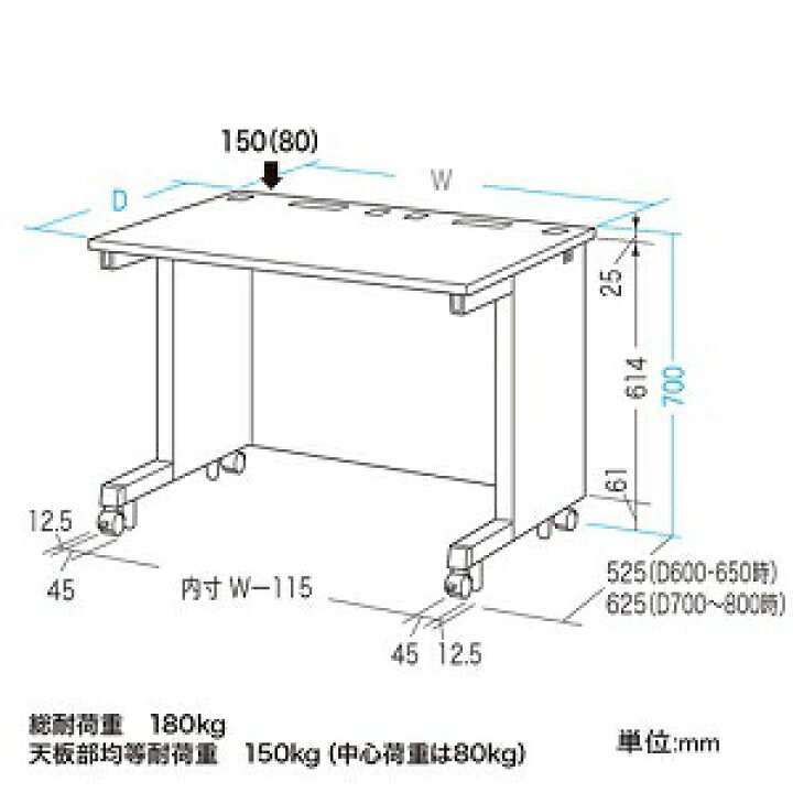 楽天市場】サンワサプライ eデスク Sタイプ 幅1400×奥行き800mm 総耐 