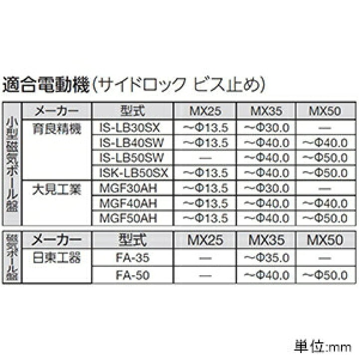楽天市場】ユニカ 超硬ホールソー 《メタコアマックス35》 ワンタッチ 