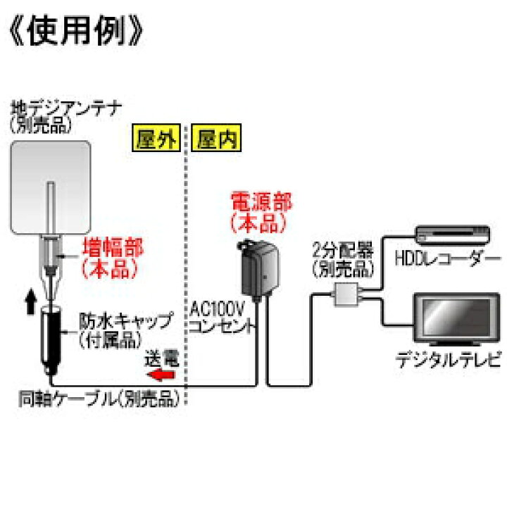 楽天市場】日本アンテナ 地上デジタル放送対応電源分離型ブースター 増幅部(UPA16K)+電源部(UPS03)セット品 UPA16K : 電材堂