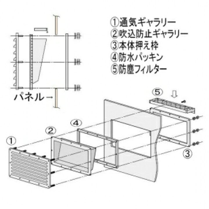 楽天市場】篠原電機 防噴流型ギャラリー 2015タイプ IP45 鋼板製 G2 