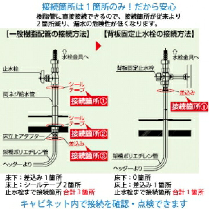 楽天市場】KVK 背板固定止水栓 適合樹脂管サイズ:10 《iジョイント 