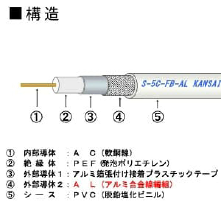 楽天市場】関西通信電線 【メーカー直送品/代引き不可】 【お買い得品 