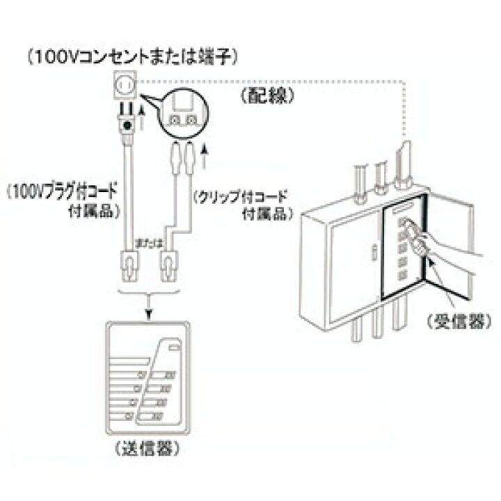 楽天市場】戸上電機 低圧配線路探査器 《Superラインチェッカ》 電圧 
