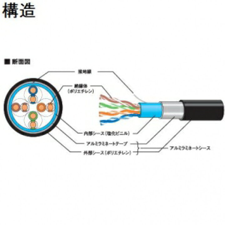 楽天市場】富士電線 【切売販売】 屋外用 LAN用ツイストペアケーブル 