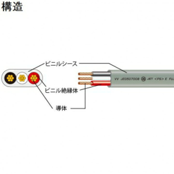 楽天市場】富士電線 撚線タイプVVFケーブル 5.5㎟ 3心 50m巻 