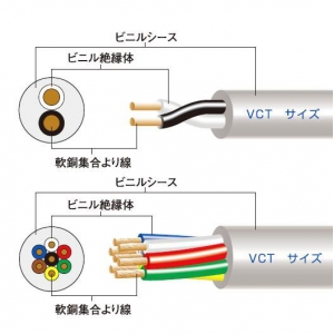 富士電線 ビニルキャブタイヤケーブル 0.75㎟ 12心 100m巻 VCT0.75SQ×12C×100m | 電材堂