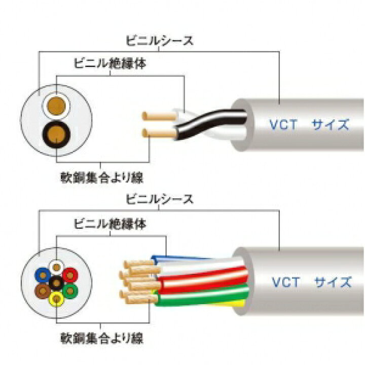 楽天市場】富士電線 ビニルキャブタイヤケーブル 1.25㎟ 6心 