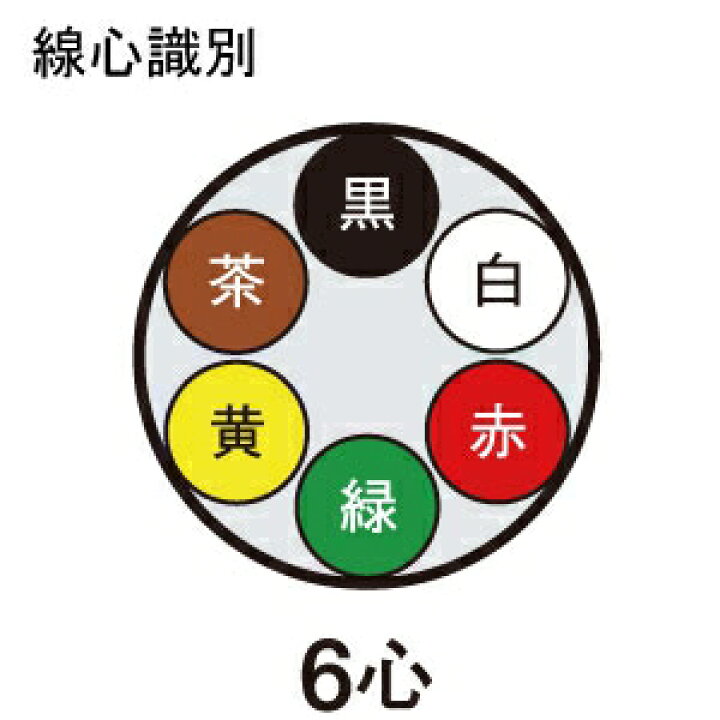 楽天市場】富士電線 ビニルキャブタイヤケーブル 1.25㎟ 6心 