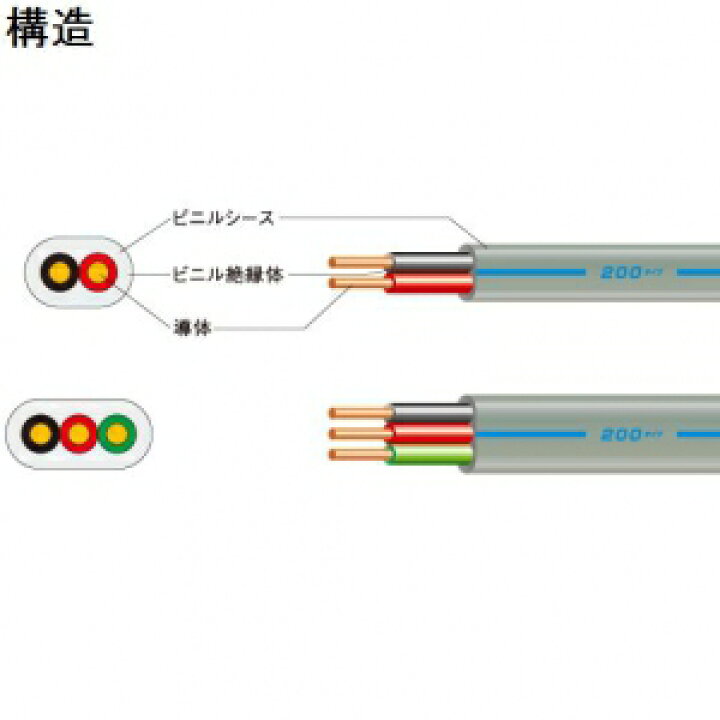 楽天市場】富士電線 200タイプVVFケーブル 1.6mm 3心 100m巻 200V-VVF1  