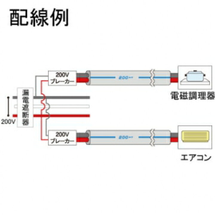 楽天市場】富士電線 200タイプVVFケーブル 1.6mm 3心 100m巻 200V-VVF1 