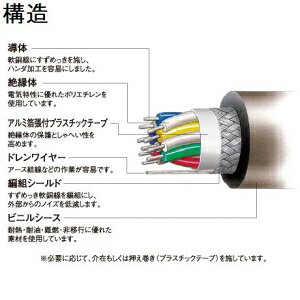 �x�m�d�� �΂�� �v���p�P�[�u�� 0.3 4P 100m�� FKEV-SB0.3SQ×4P×100m