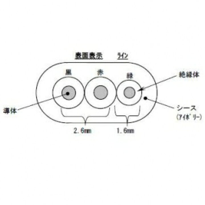 楽天市場】富士電線 オール電化用 200タイプ アース付 VVFケーブル 