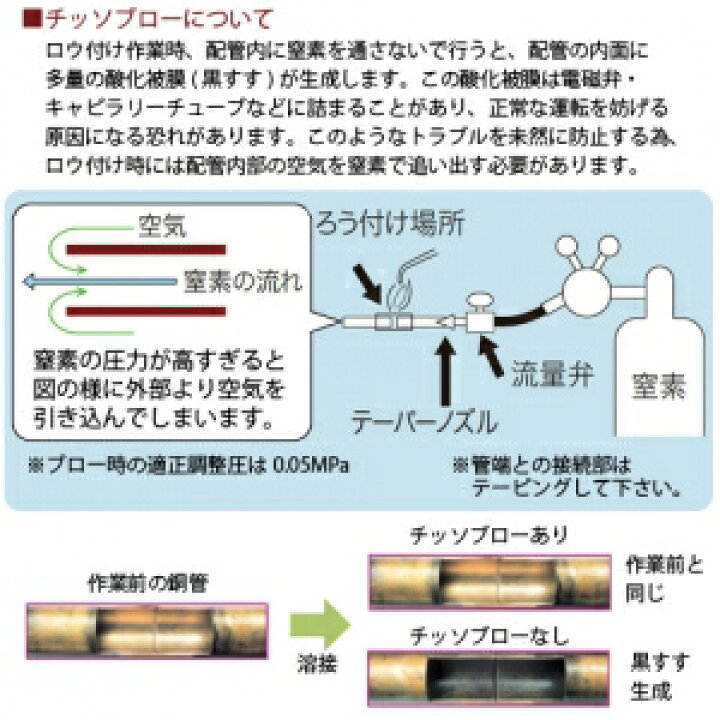 楽天市場】タスコ チッソブローセット チッソボンベ2.1L TA376 : 電材堂
