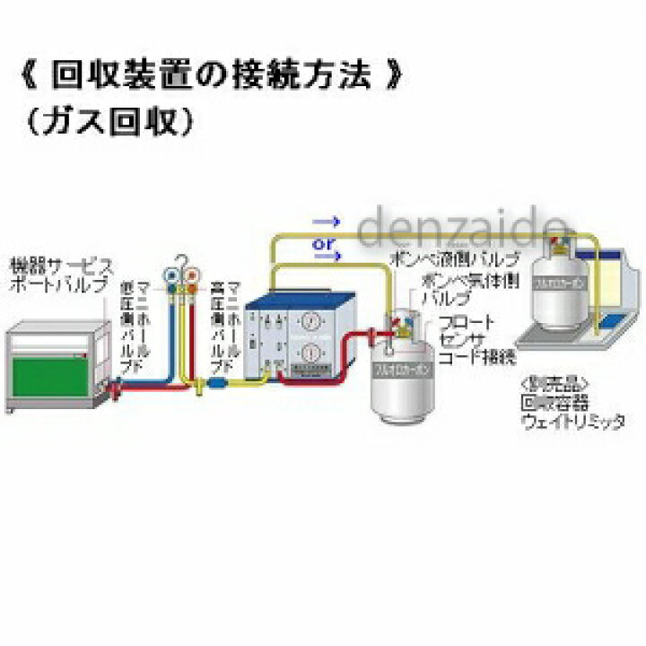 楽天市場】タスコ 冷媒回収装置 《フルオロマイザー》 200V使用 TA110C 