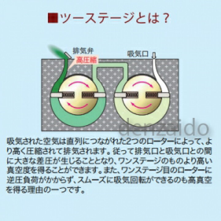 楽天市場】タスコ オイル逆流防止弁付高性能ツーステージ真空ポンプ 