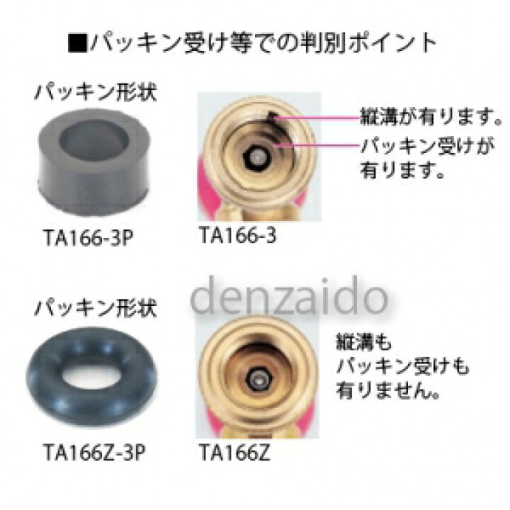 タスコ TASCO TA166Z用ローレットパッキン(2コ入) TA166Z-3P 通販 