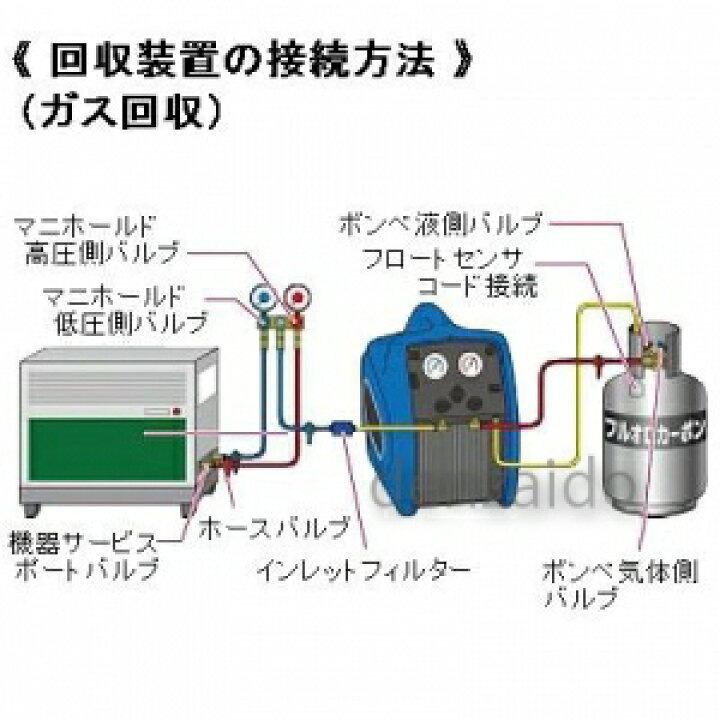 楽天市場】タスコ 冷媒回収装置 《ツインサンダー220》 TA110X : 電材堂