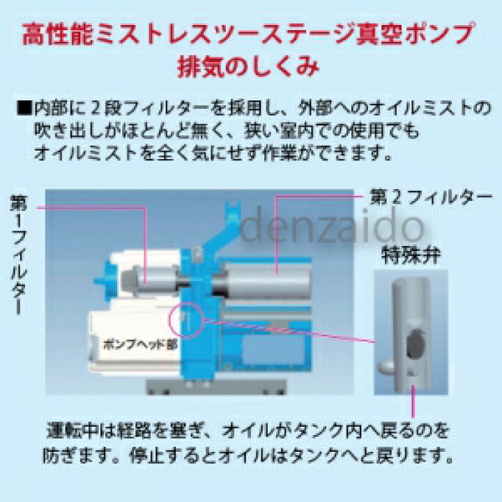 楽天市場】タスコ 高性能ミストレスツーステージ真空ポンプ オイル逆流 