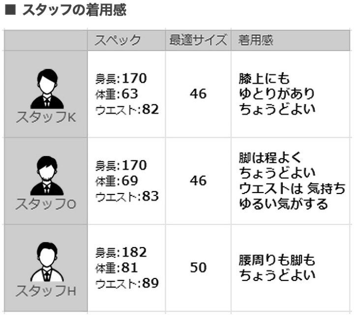 楽天市場】【SALE! 20%off】ベルウィッチ BERWICH コットンパンツ  