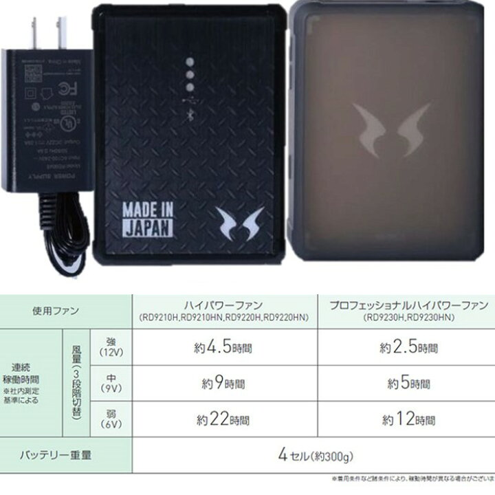 楽天市場】空調風神服 サンエス 12Vフラットハイパワーファン 